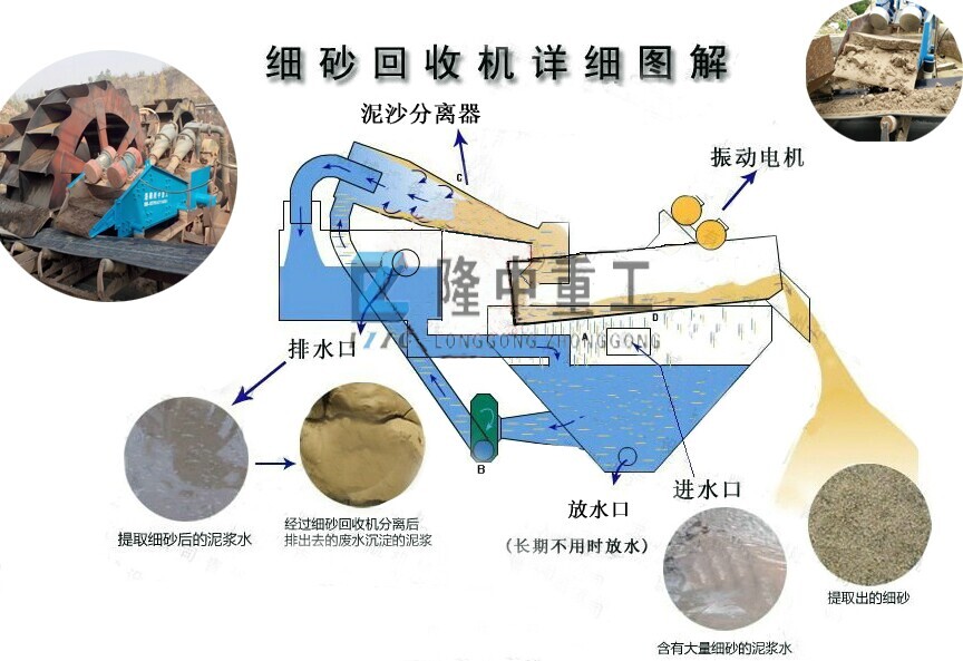 細(xì)沙回收工作原理圖.jpg