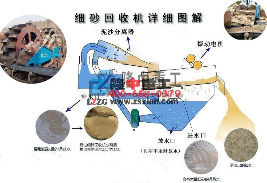 細(xì)沙回收機(jī)結(jié)構(gòu)圖