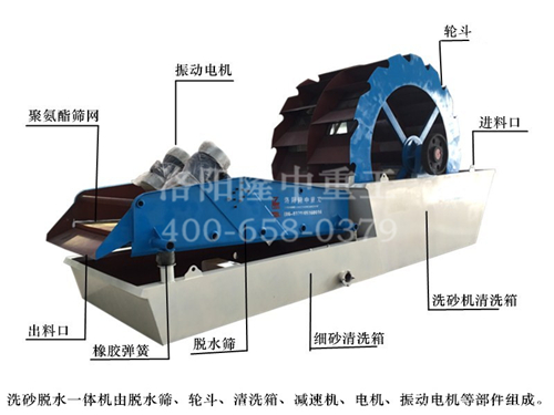 洗砂脫水一體機(jī)結(jié)構(gòu) 洗砂脫水一體機(jī)結(jié)構(gòu)