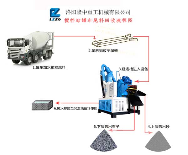 泥漿處理設備流程圖.